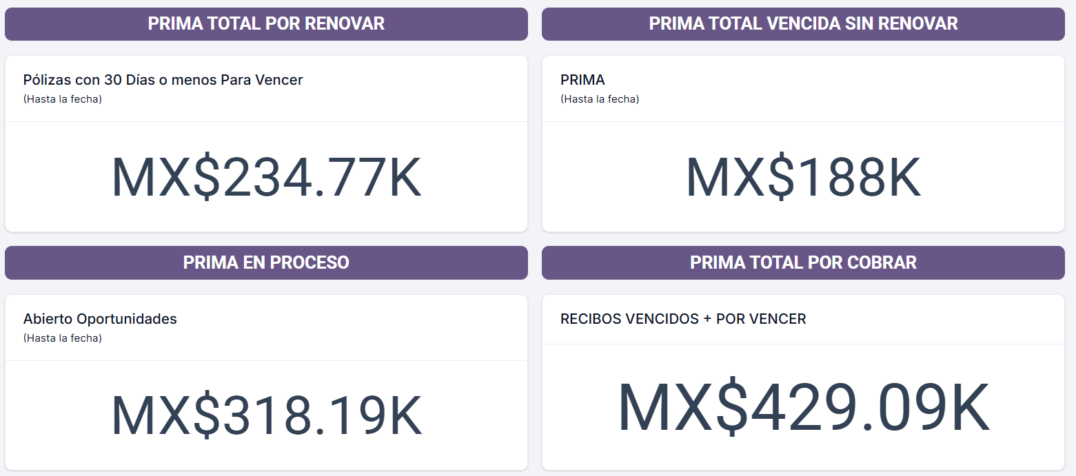Dashboard de primas COSMO IA